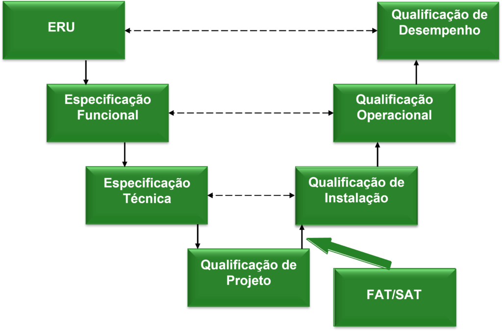 Diagrama em V