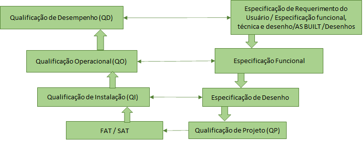 Diagrama em V